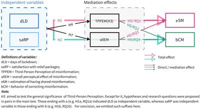 How life circumstances during public health crises affect people to share and correct misinformation: a perspective of the third-person effect